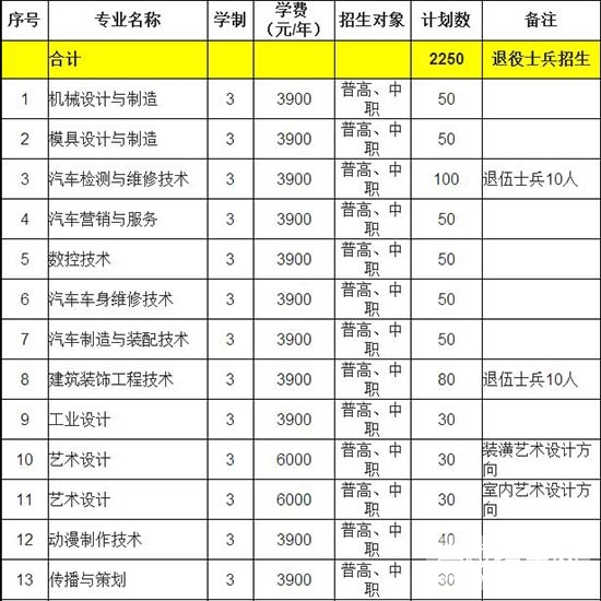 滁州职业技术学院招生要求1,对报考商务英语专业的考生,要求体貌端正