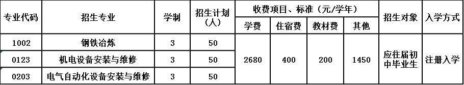 内江市川威技工学校招生简章