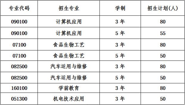 邛崃市技工学校招生专业及计划