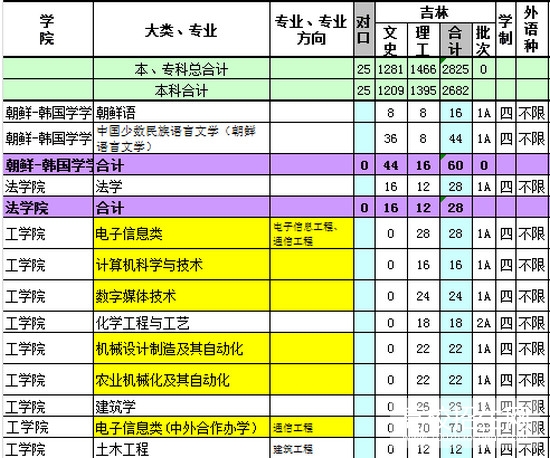 延边大学