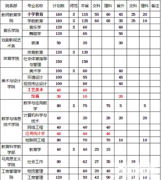 邢台学院