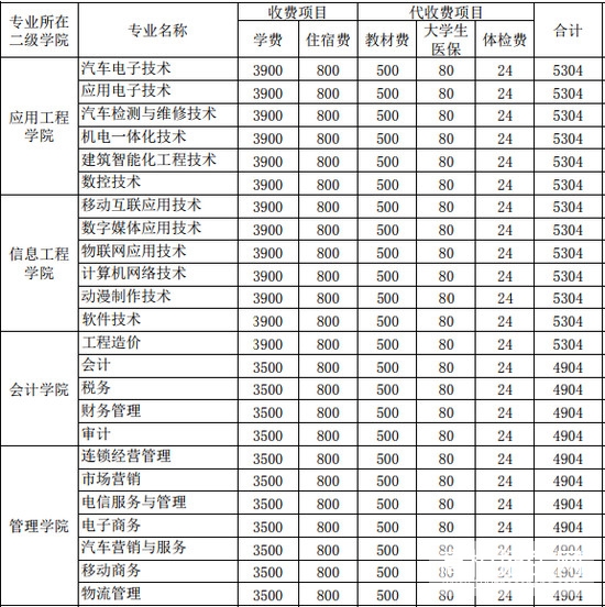 安徽工商职业学院