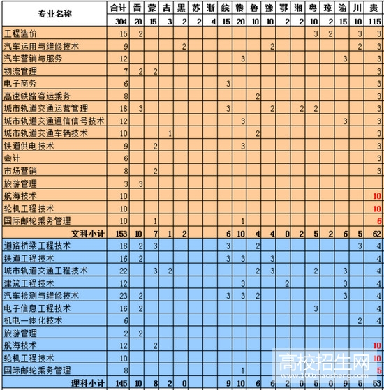 河北交通职业技术学院