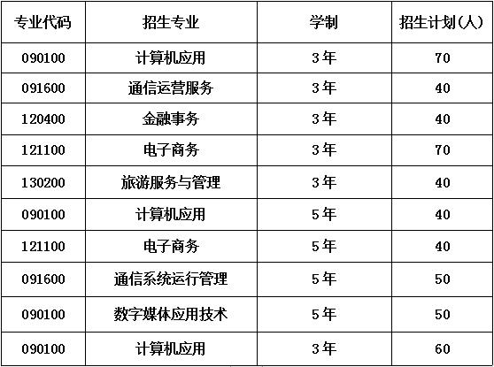 成都市蜀兴职业中学招生专业及计划