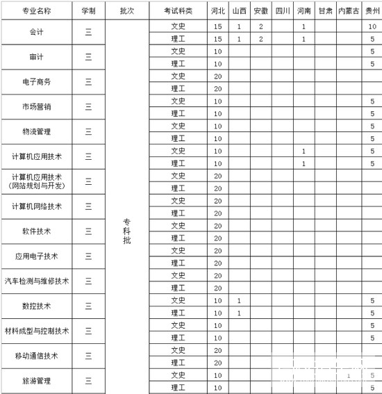 石家庄科技工程职业学院