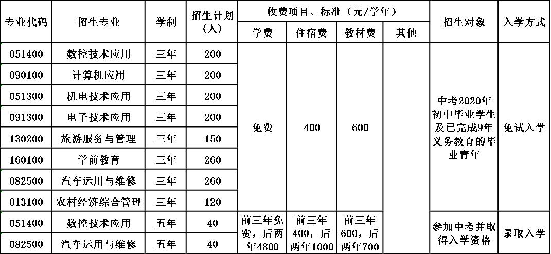 四川省珙县职业技术学校招生简章