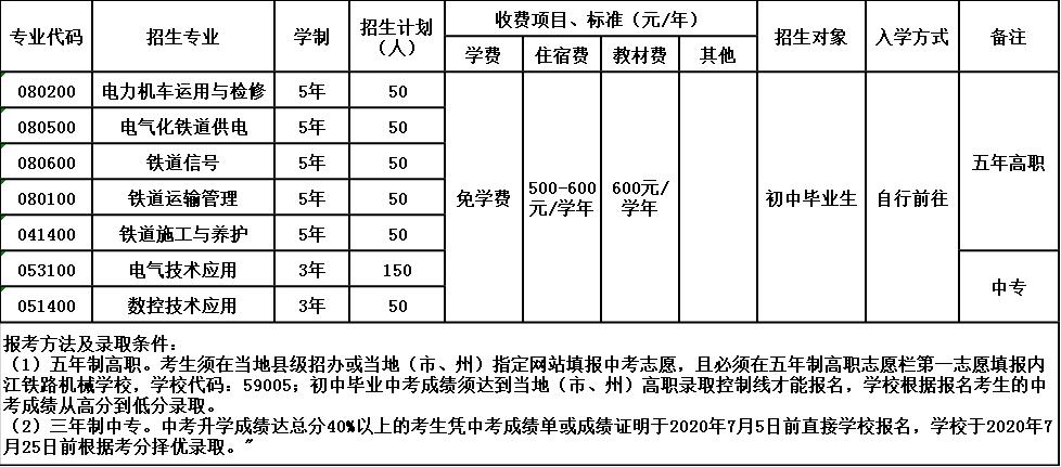 内江铁路机械学校招生简章