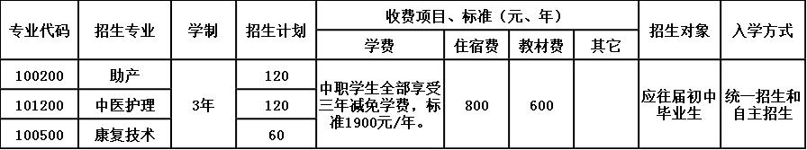 乐山市嘉州卫生职业学校招生简章