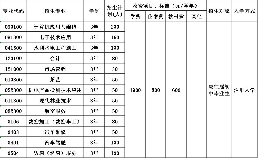 雅安市工交管理学校招生简章