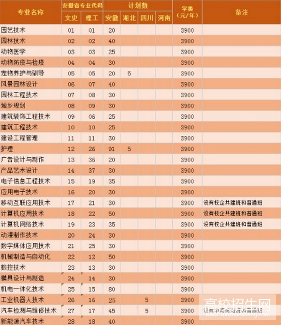 池州职业技术学院