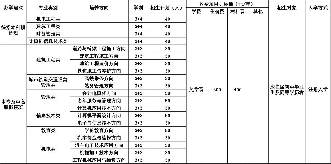 四川省建筑技工学校招生简章