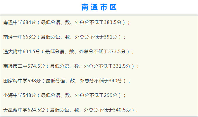 2020南通各区县普通高中中考录取分数线公布