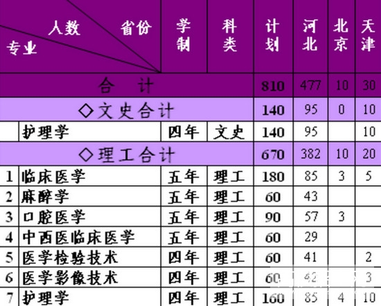 河北医科大学临床学院