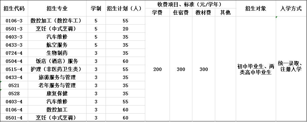 都江堰市技工学校招生简章