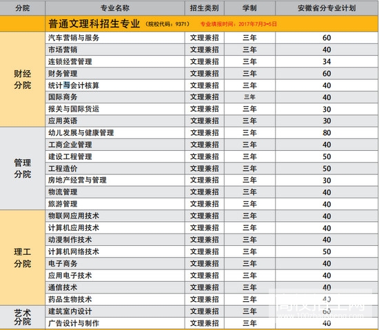 万博科技职业学院