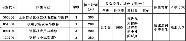 青衣江技工学校招生简章