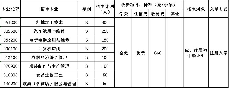 四川省开江县职业中学招生简章