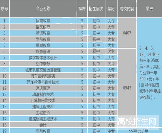 哈尔滨科学技术职业学院