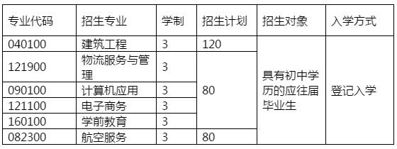 四川省双流建设职业技术学校招生简章