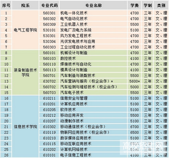 吉林电子信息职业技术学院