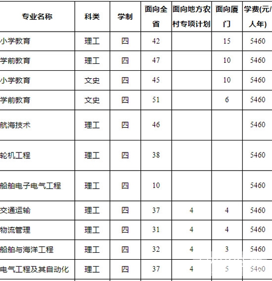 集美大学