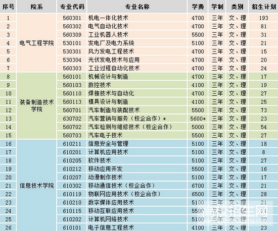 吉林电子信息职业技术学院