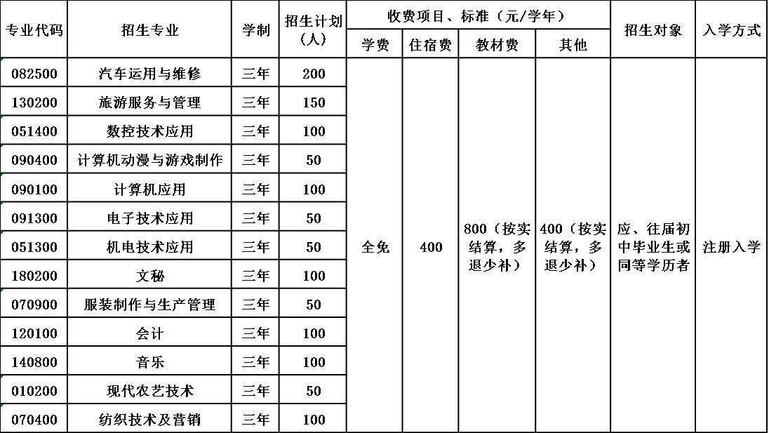 四川省屏山县职业技术学校招生简章