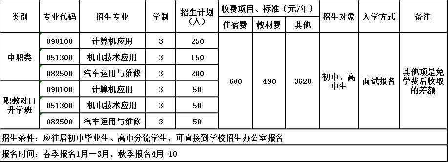 资中县志翔职业技术学校招生简章