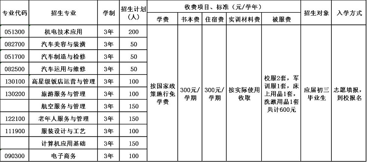 会东县职业技术学校招生简章