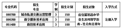 成都市庄园机电职业技术学校招生简章