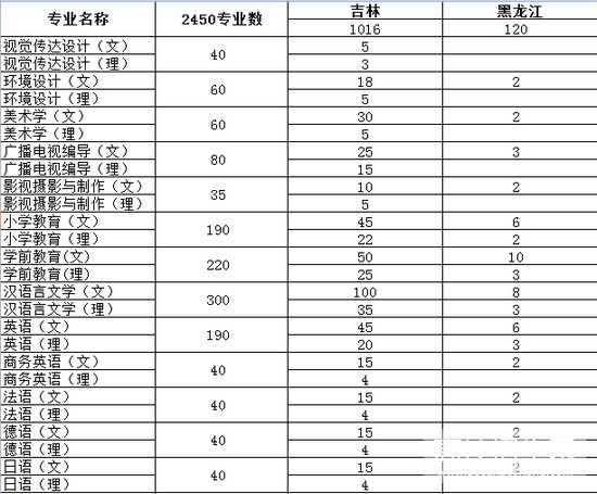 吉林师范大学博达学院