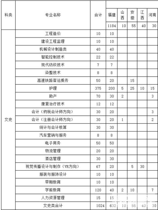 三明医学科技职业学院