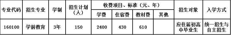 乐山市中区振兴中等职业学校招生简章