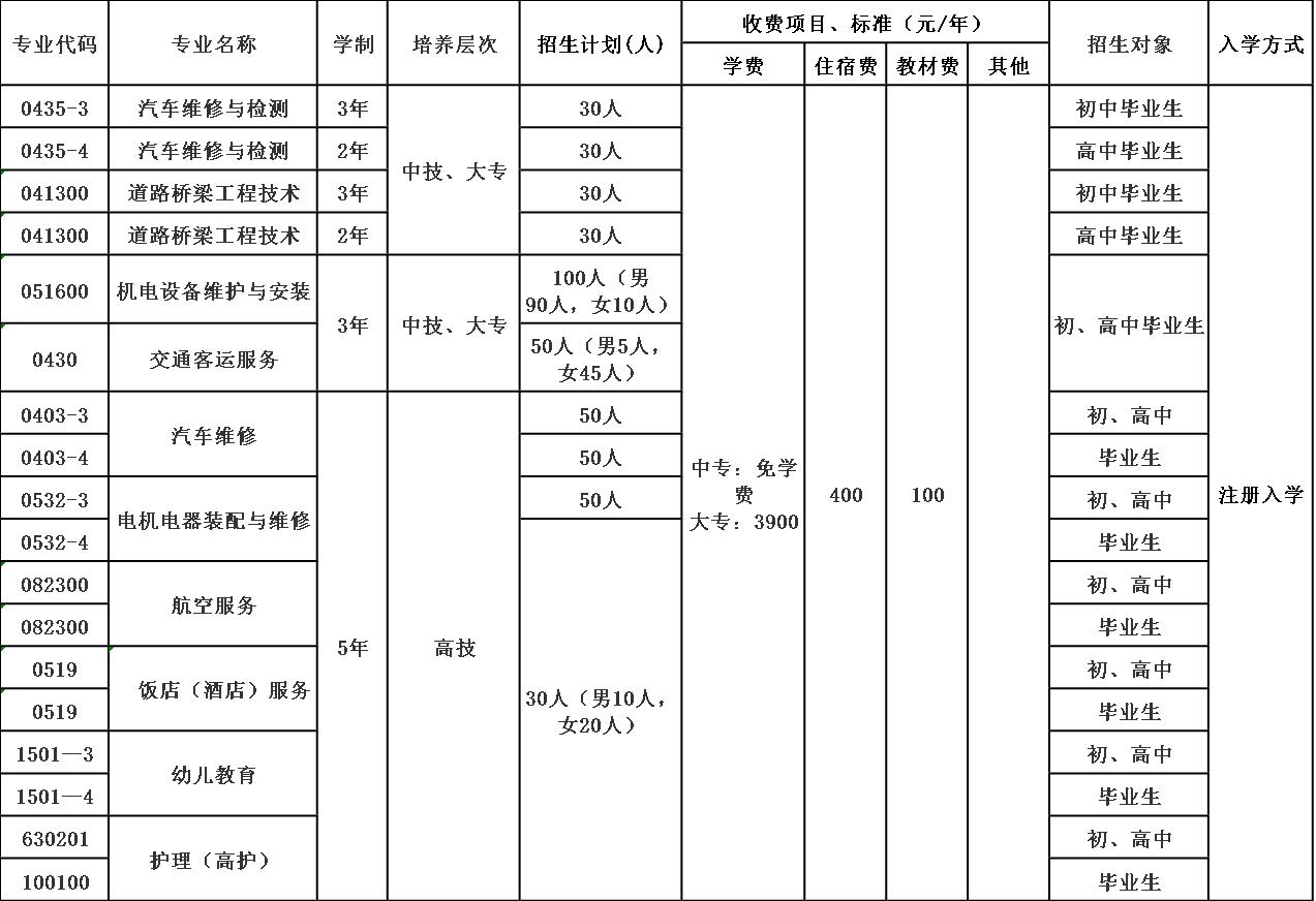 西昌交通学校招生简章