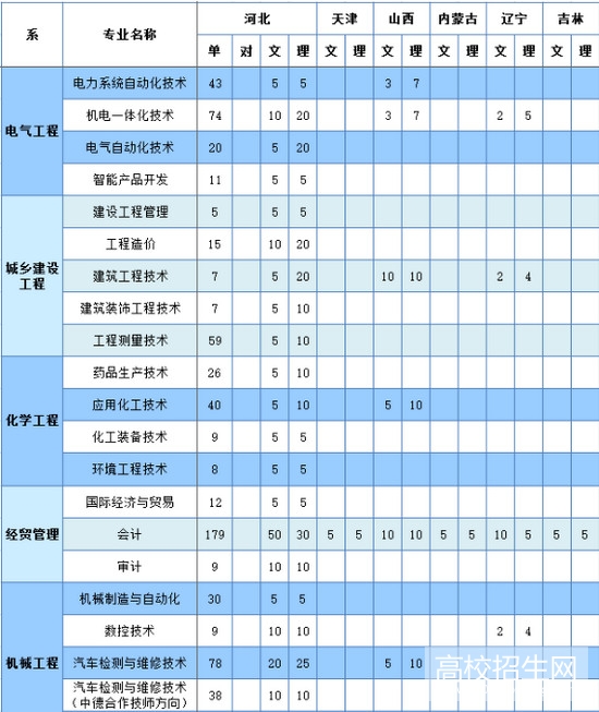 沧州职业技术学院怎么样_中职中专网