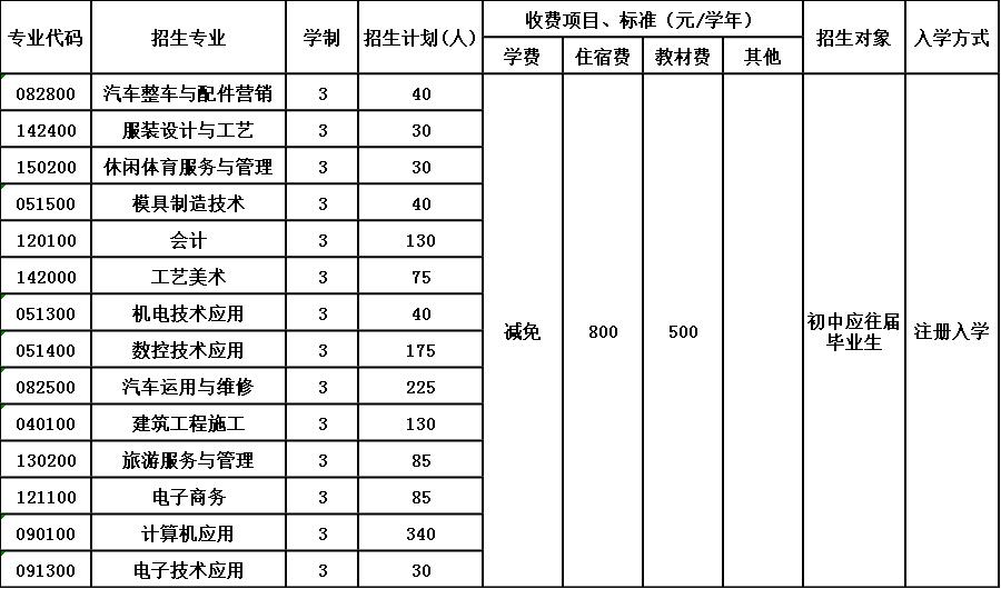 江油市职业中学校招生简章