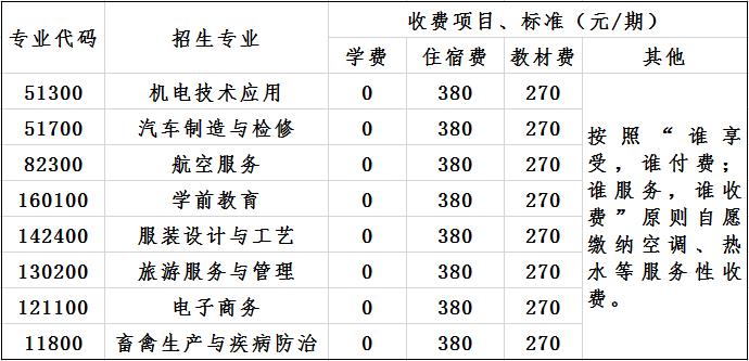 四川省安岳第一职业技术学校收费标准