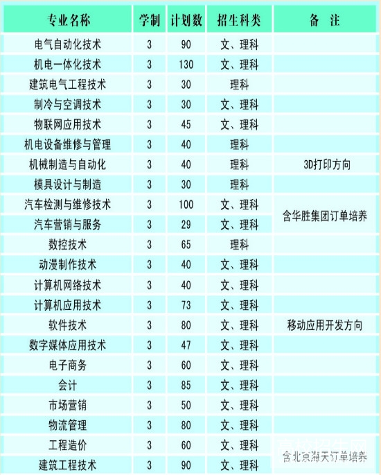 安徽工业职业技术学院