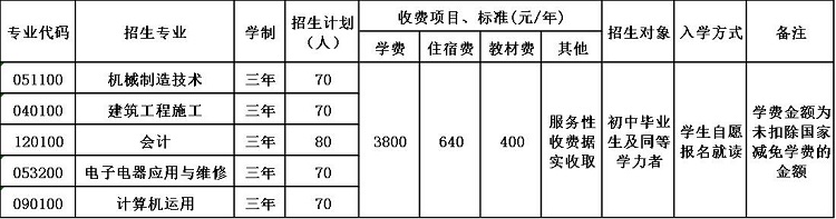 四川省仪陇县扶轮育才职业中学校招生简章