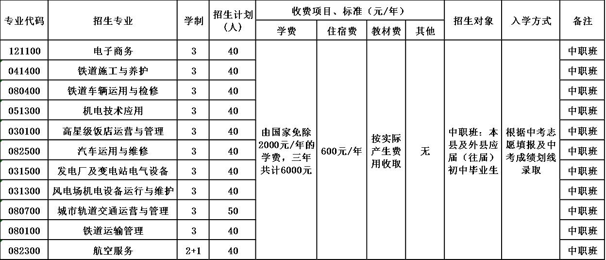 凉山州职业技术学校招生简章