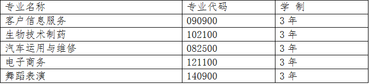 贵阳经济技术学校2020年专业招生计划