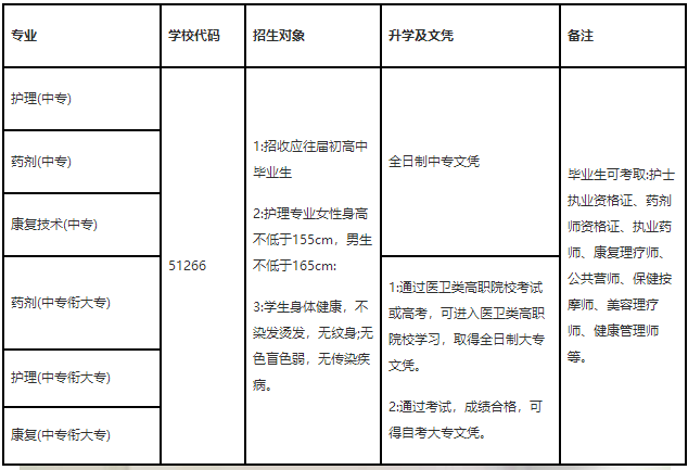 四川红十字卫校专业设置