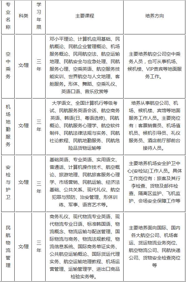 四川旅游航空专修学院2020年专业招生