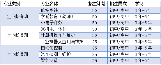 贵州技校招生专业设置