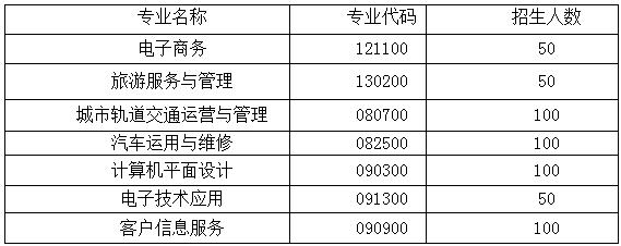 贵阳电子职业技术学校招生计划