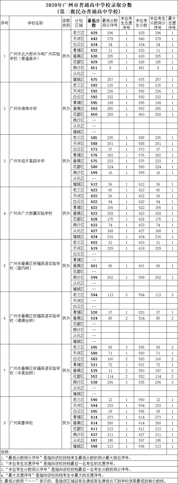 第二批民办普通高中学校.png