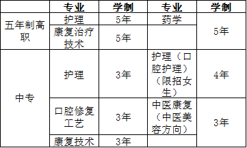 部分招生专业情况简介