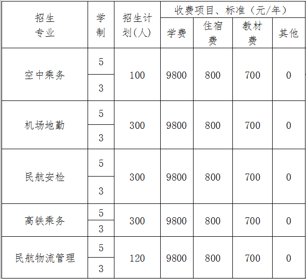 成都东星航空旅游专修学校招生指南