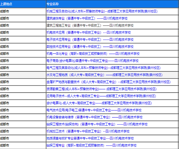 四川机电技术学校2020年招生简章