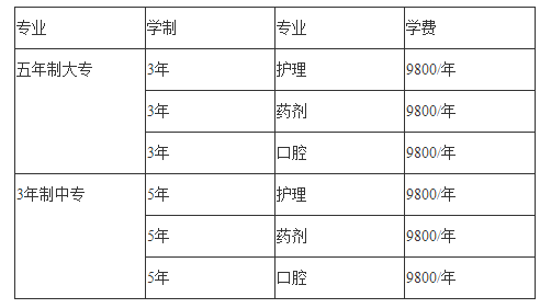 华西卫生学校部分专业